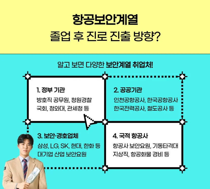 항공보안 진로 안내 이미지