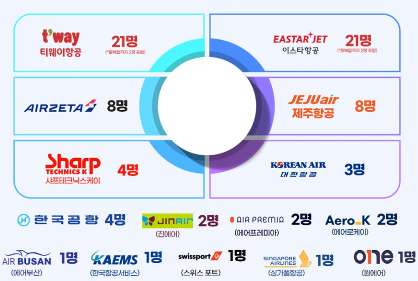 항공정비사 과정 안내 이미지