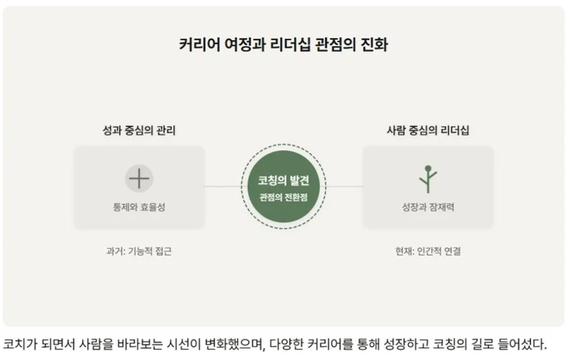 다양한 기업의 리더들과 함께한 강의와 프로젝트 현장을 담은 이미지