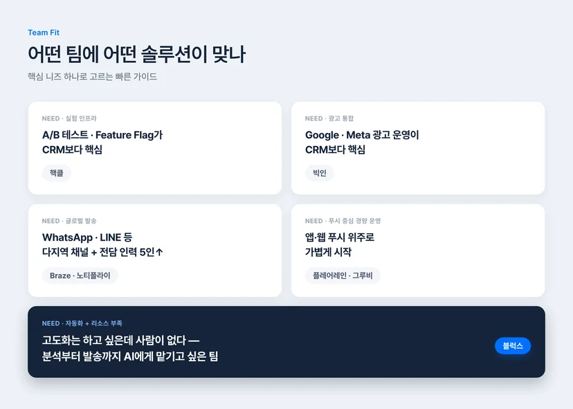 팀 유형별 CRM 솔루션 선택 가이드 — 실험 인프라는 핵클, 광고 통합은 빅인, 글로벌 발송은 Braze, 자동화와 리소스 부족은 블럭스