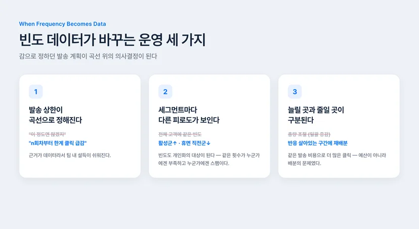 발송 빈도 데이터 확보 시 바뀌는 CRM 운영 3가지 — 발송 상한, 세그먼트별 피로도, 발송 재배분
