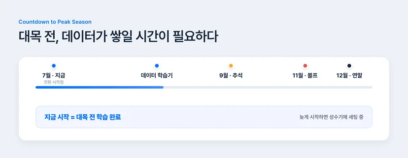 2026 하반기 추석 블랙프라이데이 연말 대목 전 CRM 전환 타이밍 캘린더