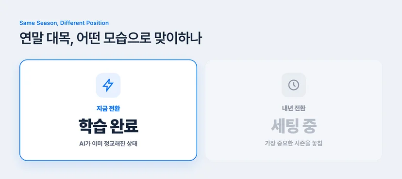 CRM 솔루션 지금 전환 vs 내년 전환 시 연말 성수기 대응 상태 비교