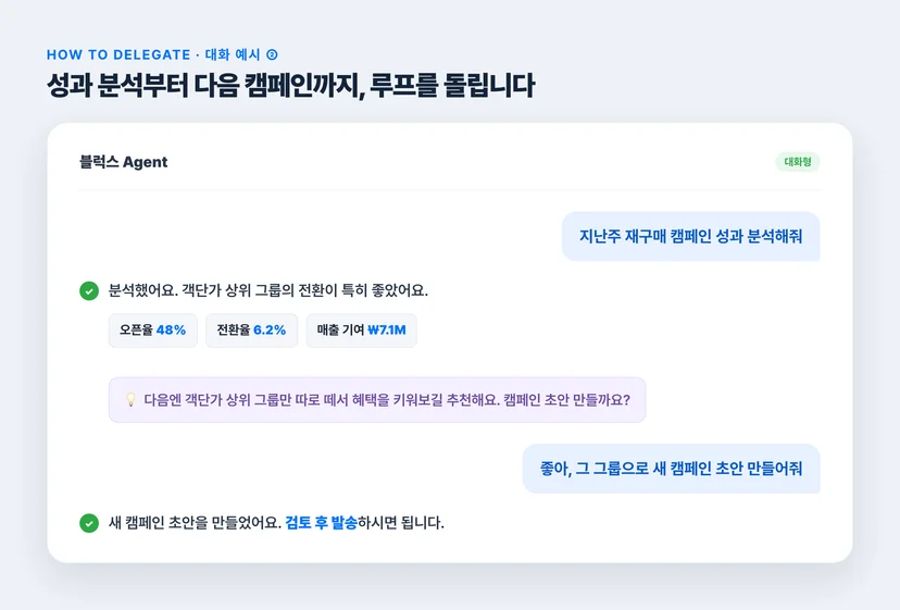 블럭스 Agent 대화 예시 2 — 사용자: 지난주 재구매 캠페인 성과 분석해줘 → 에이전트: 오픈율 48% 전환율 6.2% 매출기여 7.1M, 객단가 상위 그룹 전환 우수 + 개선 제안(객단가 상위 그룹 혜택 키우기) → 사용자: 그 그룹으로 새 캠페인 초안 만들어줘 → 에이전트: 초안 생성, 검토 후 발송