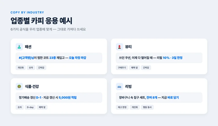 업종별 알림톡 카피 응용 — 패션·뷰티·식품건강·리빙 각 업종에 6가지 공식을 적용한 샘플 카피