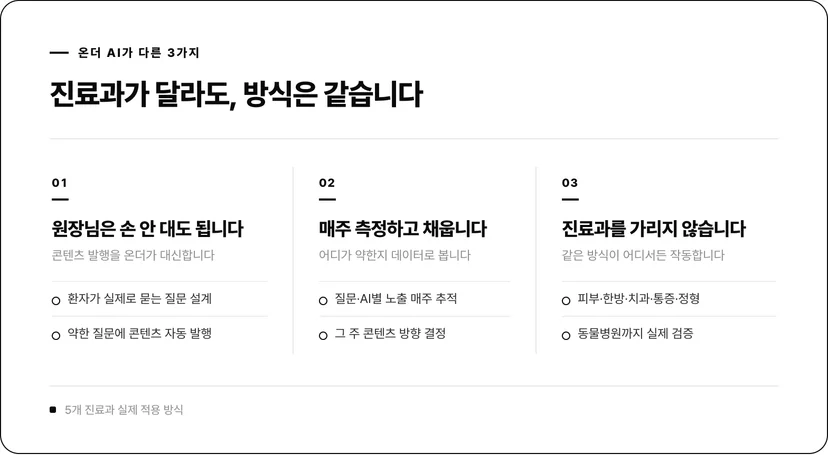 온더 AI가 다른 3가지: 원장님 손 안 대도 자동발행, 매주 측정하고 보강, 진료과를 가리지 않음
