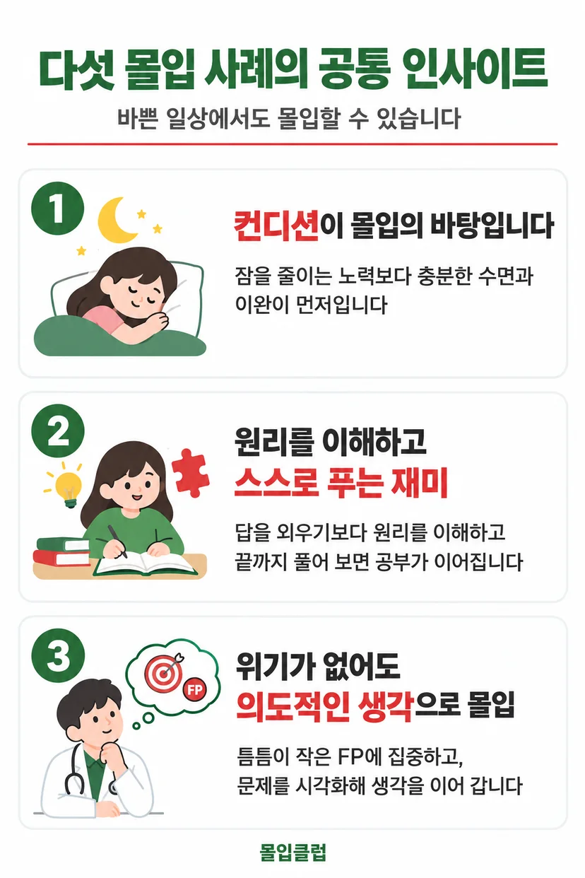 '다섯 몰입 사례의 공통 인사이트'를 세 칸으로 정리한 인포그래픽. 1은 베개를 베고 자는 여성과 함께 충분한 수면과 이완이 몰입의 바탕이라는 내용, 2는 책을 펴고 필기하는 학생과 함께 원리를 이해하고 스스로 푸는 재미, 3은 과녁을 떠올리는 의사 가운 차림 남성과 함께 위기가 없어도 틈틈이 작은 FP에 집중하는 의도적 생각을 담았습니다.