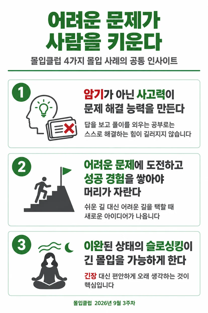 '어려운 문제가 사람을 키운다'는 제목 아래 몰입 사례의 공통 인사이트 세 가지를 정리한 인포그래픽. 1) 전구 떠오른 머리와 X 표시 카드로 암기가 아닌 사고력이 문제 해결 능력을 만든다, 2) 깃발 향해 계단 오르는 사람으로 어려운 문제에 도전해 성공 경험을 쌓아야 한다, 3) 명상하는 사람으로 이완된 슬로싱킹이 긴 몰입을 가능하게 한다고 설명한다.