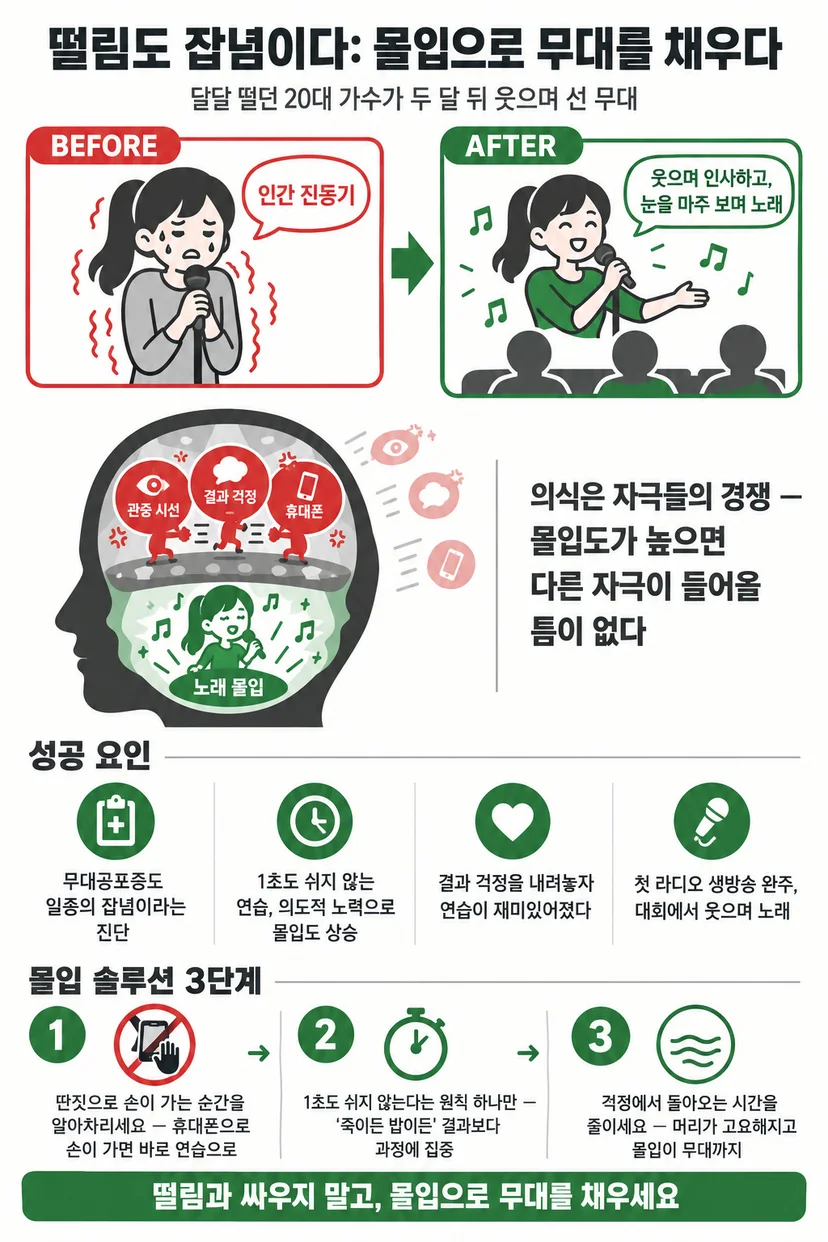 무대공포증 극복 인포그래픽. 위쪽은 '인간 진동기'처럼 떨며 마이크를 쥔 여성(BEFORE)과 관객 앞에서 웃으며 눈을 마주 보고 노래하는 모습(AFTER)을 대비한다. 가운데는 머릿속 무대를 두고 관중 시선·결과 걱정·휴대폰 자극이 다투지만 노래 몰입이 채우면 밀려나는 그림이고, 아래에 성공 요인 4가지와 몰입 솔루션 3단계가 정리되어 있다.