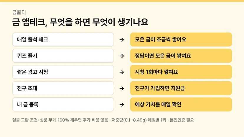 금 앱테크에서 하는 행동과 생기는 보상, 실물 교환 조건 도식