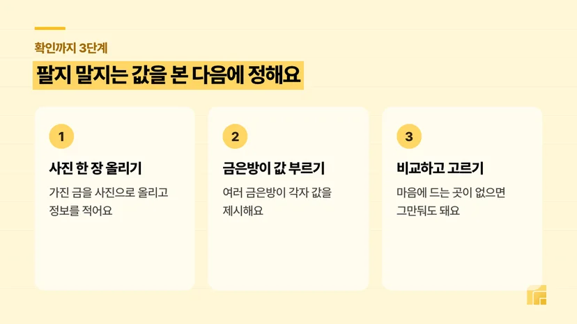서랍 속 금 값을 확인하는 3단계