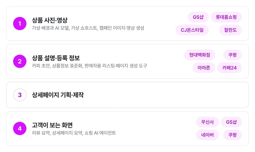 이커머스 AX 사례 업무별 분포