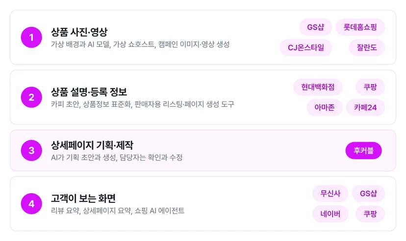 상세페이지 AI 후커블이 채우는 업무 지도의 상세페이지 제작 칸