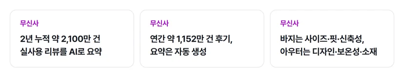 무신사 AI 후기 요약 적용 방식과 공개 수치