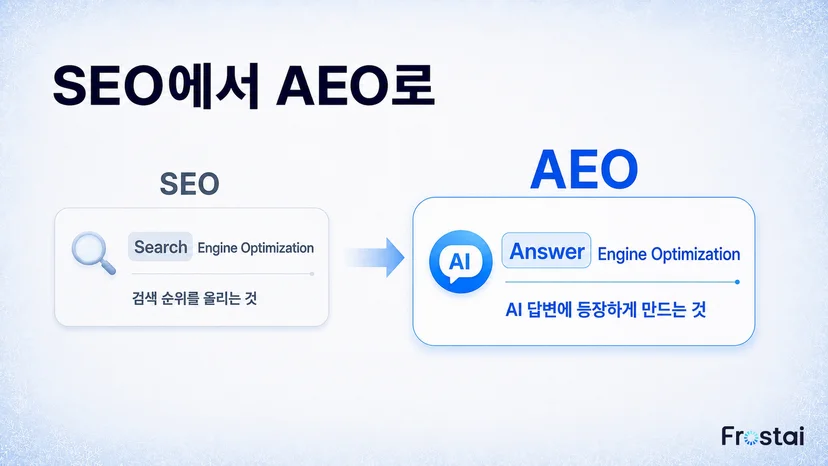 SEO 는 검색 순위 올리기, AEO 는 AI 답변에 등장하기