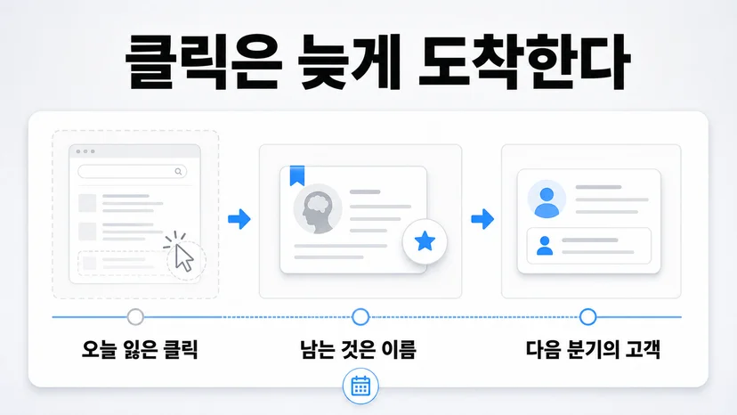 인용이 시간을 두고 고객으로 돌아온다는 장표