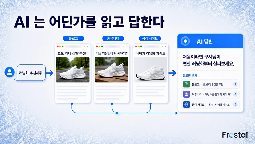 AI 는 답을 지어내지 않고 웹 문서를 읽어 요약해요