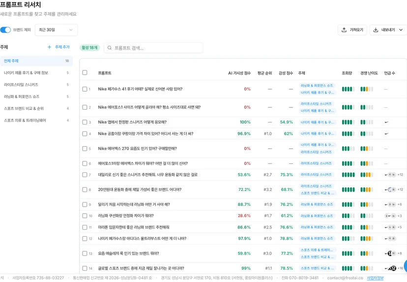 브랜드 제외 토글을 켠 활성 18개 목록이에요