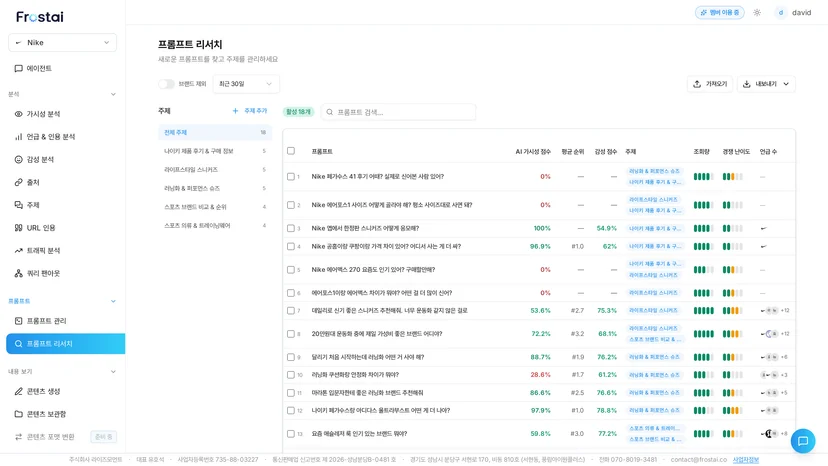 질문 18개에 조회량·경쟁 난이도가 붙은 리서치 표예요