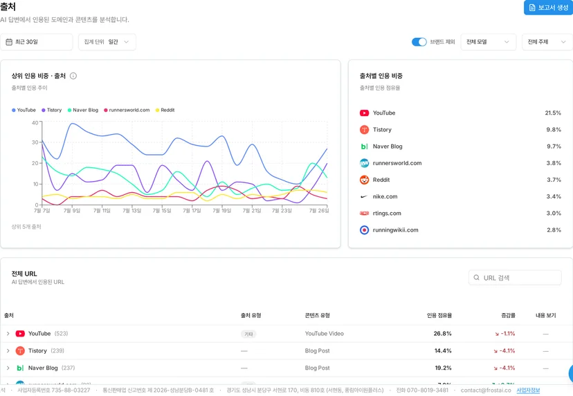 브랜드 제외를 켜면 nike.com 이 3.4% 로 6 위로 내려가요