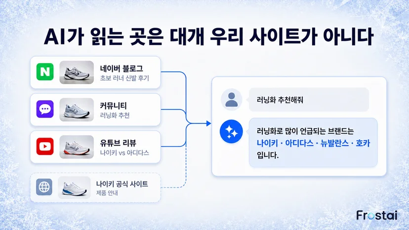 답변의 재료 대부분은 우리가 쓴 글이 아니에요