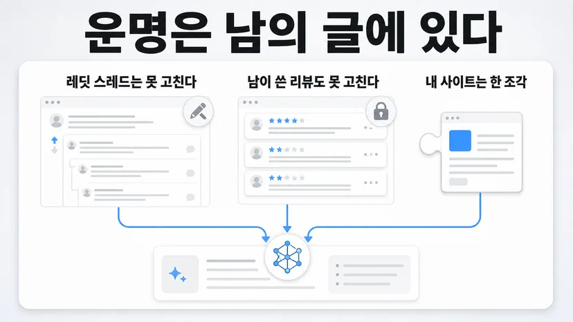 내가 편집할 수 없는 페이지가 평가를 결정한다는 장표