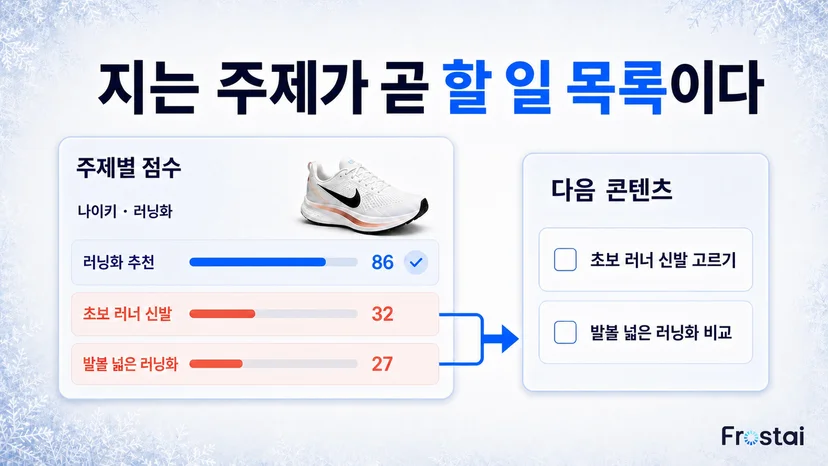 점수가 낮은 주제가 다음에 만들 콘텐츠를 정해줘요