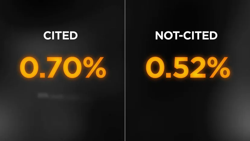 인용된 페이지 0.15% 대 인용되지 않은 페이지 0.11% 로 클릭률을 비교한 화면