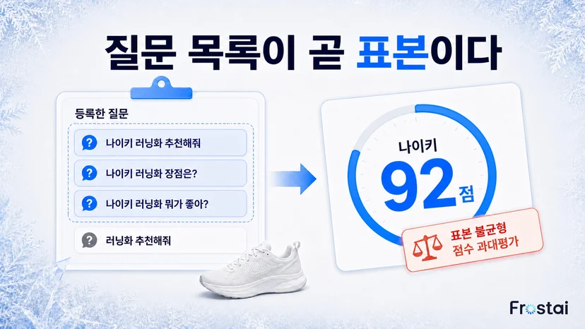 브랜드 이름 넣은 질문만 재면 92 점으로 과대평가돼요