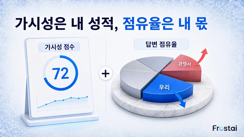 가시성은 내 성적, 점유율은 파이에서 내 몫