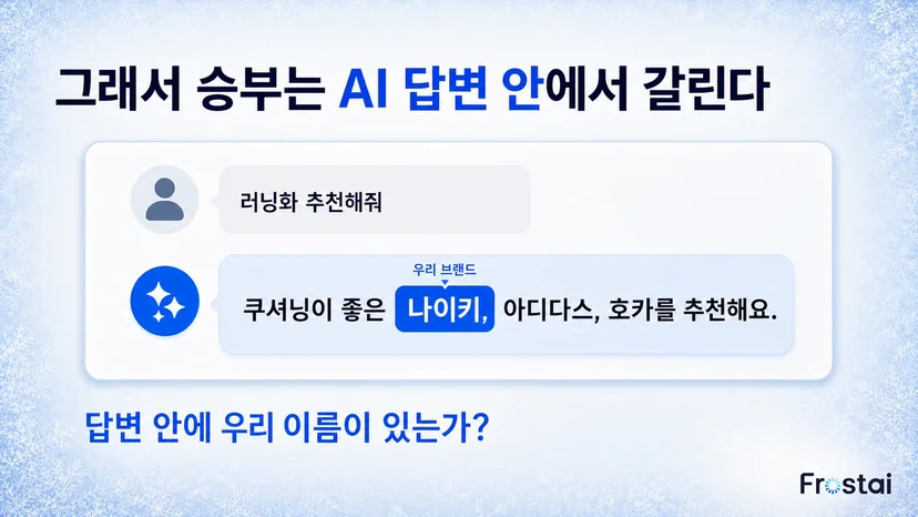 브랜드 이름 없이 물었을 때 AI 가 우리를 추천하는가