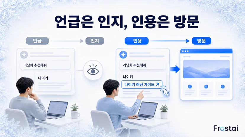 언급은 인지, 인용은 방문으로 이어져요