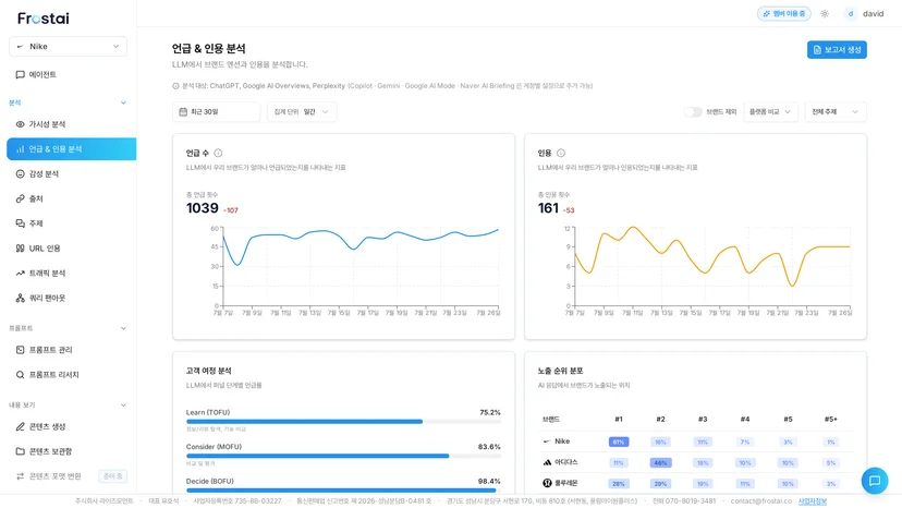 언급 1,039 회와 인용 161 회가 나란히 놓여요