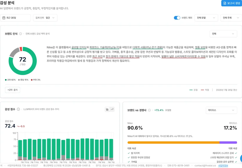 브랜드 제외를 켜면 72점, 긍정 82%로 올라가요