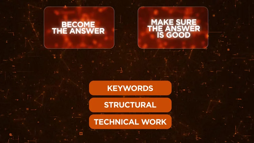 'BECOME THE ANSWER' 와 'MAKE SURE THE ANSWER IS GOOD' 두 카드 아래 키워드·구조·기술 작업이 놓인 화면