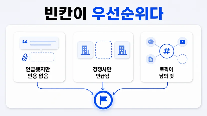 세 가지 브랜드 갭의 구분