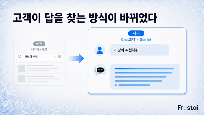 검색창에 입력하던 질문이 AI 에게 묻는 대화로 옮겨갔어요