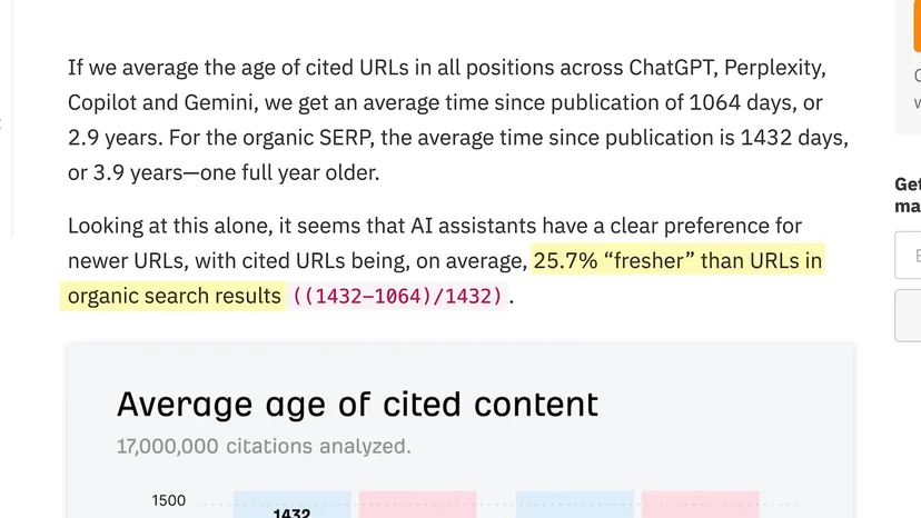 인용된 콘텐츠 평균 연령을 비교한 Ahrefs 연구 그래프