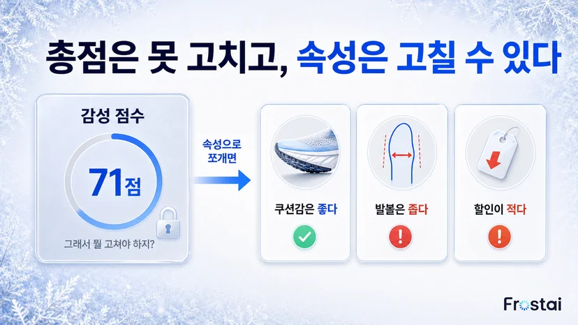 총점을 속성 단위로 쪼개야 대응할 곳이 보여요