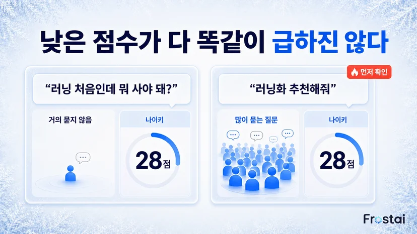 같은 28점이어도 많이 묻는 질문을 먼저 확인해요