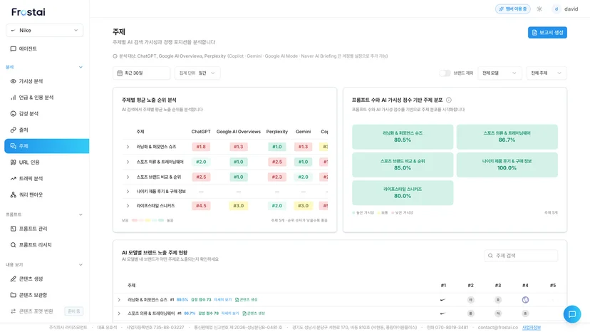 주제 화면 — 왼쪽 노출 순위 표, 오른쪽 주제 분포 타일