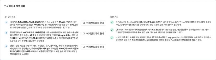인사이트 3 건과 개선 기회 3 건, 에이전트에게 묻기 버튼