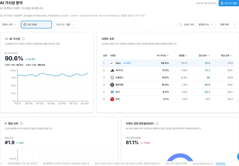 필터 바에 집계 단위 일간, 전체 주제가 걸려 있어요
