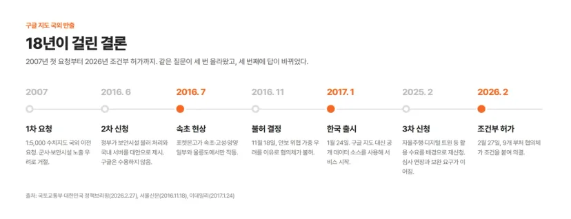 구글 지도 국외 반출 18년 타임라인