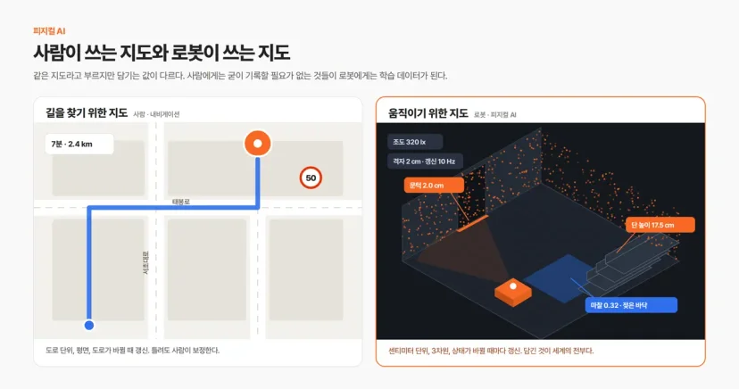 사람이 쓰는 지도와 로봇이 쓰는 지도