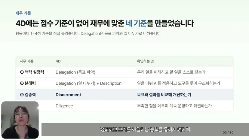 AI Fluency 4D를 맥락 설정력, 분해력, 검증력, 지속력 네 재무 기준으로 옮긴 표 슬라이드