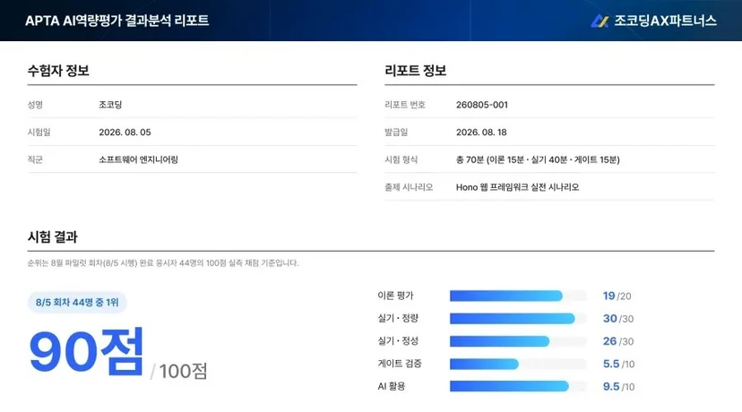 AI 역량평가 결과분석 리포트 예시