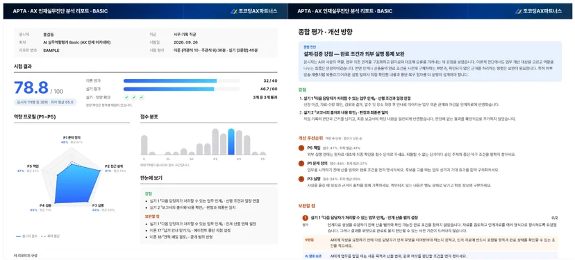 AI 역량평가 APTA 개인 리포트 샘플, 총점과 다섯 가지 역량 프로필, 강점과 개선 우선순위