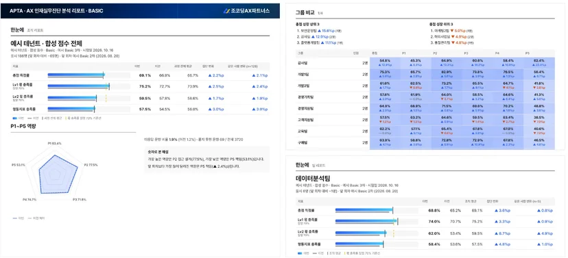 AI 역량평가 APTA 조직 리포트 샘플, 앞 회차 대비 역량 변화와 부서·팀별 비교