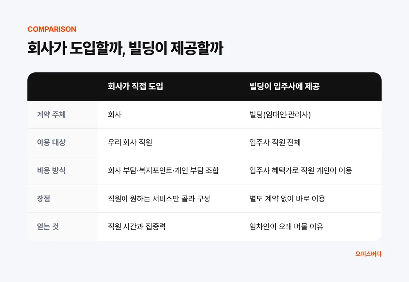 사무실 컨시어지 도입 방식 비교